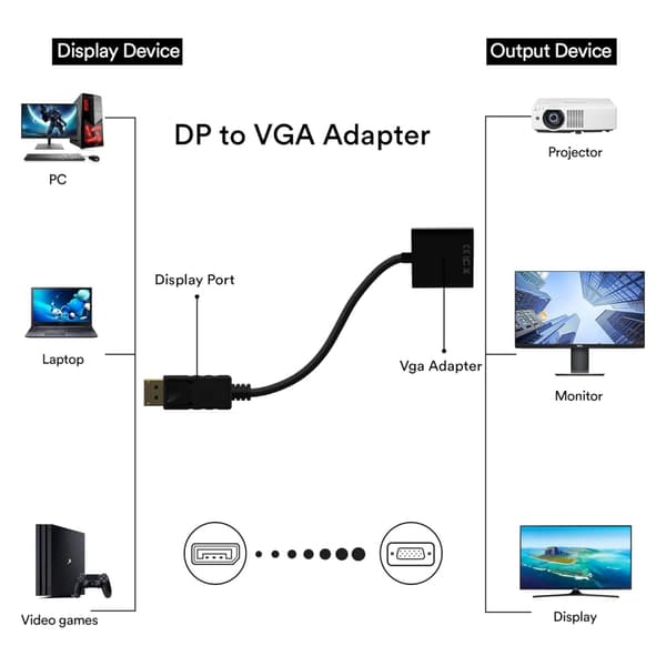 DP-VGA-sovitin, DisplayPort (DP) - VGA uros-naaras-sovitinmuunnin DisplayPort-VGA