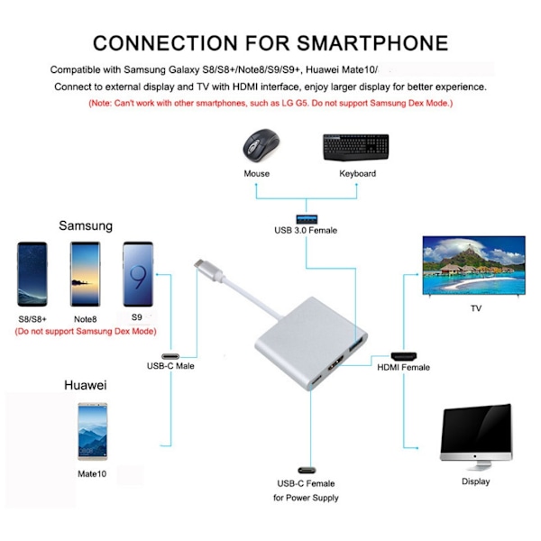 USB-C multi-portadapter, kompatibel med USB, USB-C (USB PD) och HDMI.