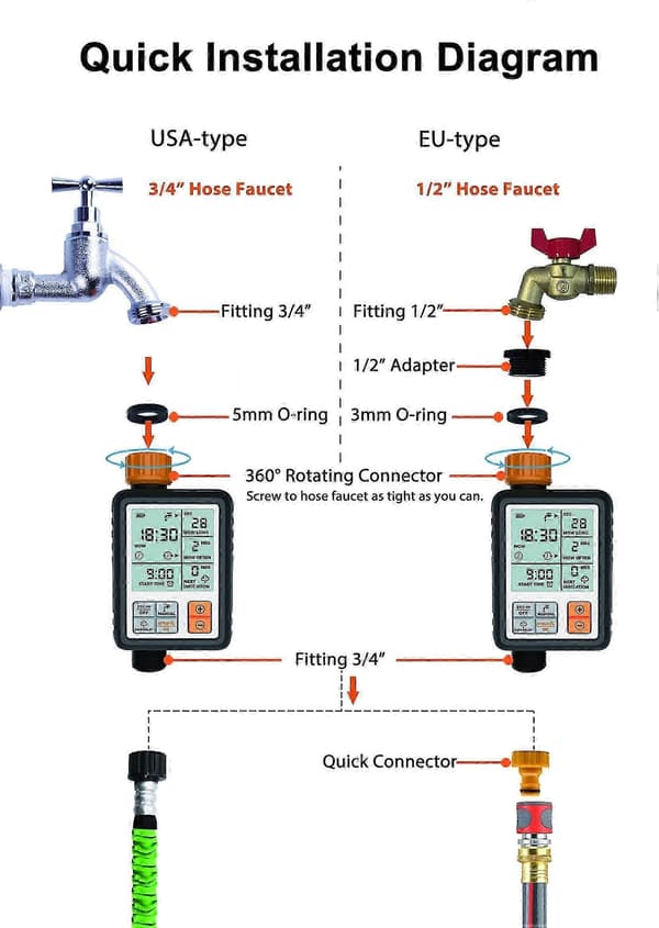 Vandingstimer - Programmerbar havehane - Digital automatisk hanetimer - Styreenhed til vandingssystem til sprinkler