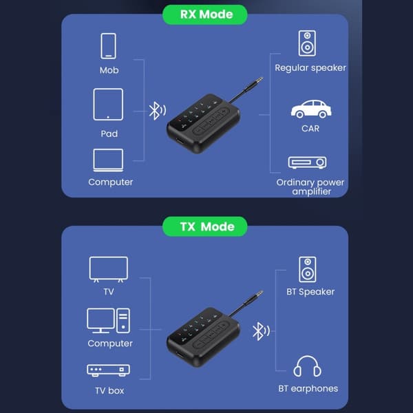 Bluetooth-lähetin-vastaanotin, 2-in-1 V5.4 langaton sovitin, kaksoislinkki AptX Adaptive/Low Latency/HD Audio, Aux-sovitin