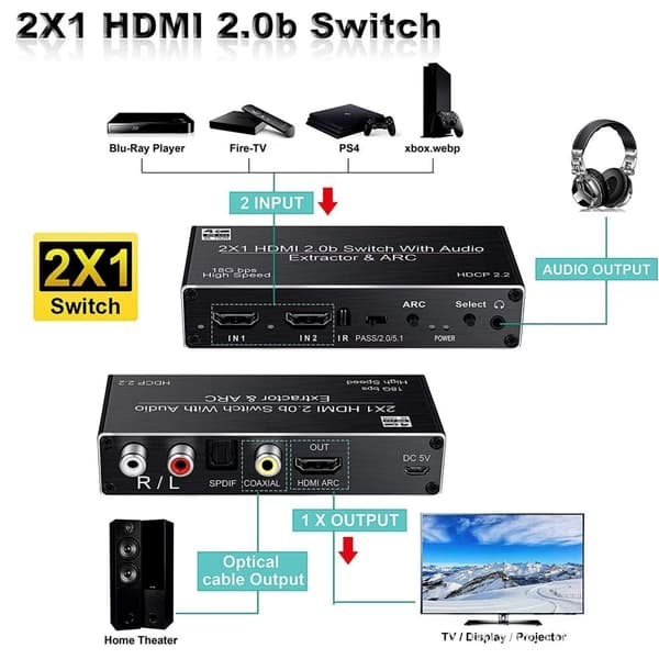 HDMI-switch 2 til 1 med Audio Extractor og ARC 4K 60hz SPDIF Coaxial RCA L/R og stereo