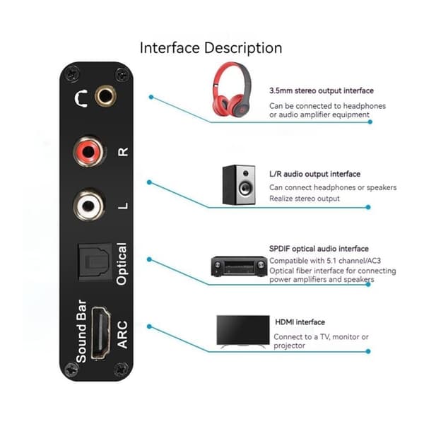 HDMI ARC Audio Extractor med Digital Optisk Stereo RCA L/R Koaxial SPDIF, 3,5 mm Jack ARC-adapter, 192KHz DAC-omvandlare