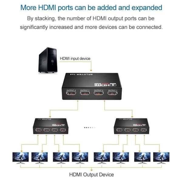 HDMI-splitter 1 in 4 ut 4 portar 1x4 Full HD 1080P HDMI 1.4-splitter med omvandlare som stöder 3D 2K 4K digitalt ljudformat