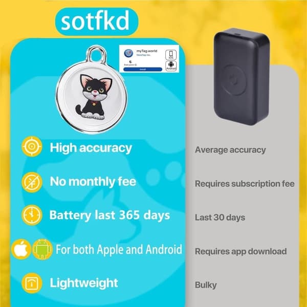 GPS-tracker för hundar & katter, vattentät husdjurstracker utan månadsavgift, kompatibel med Android & iOS Cat