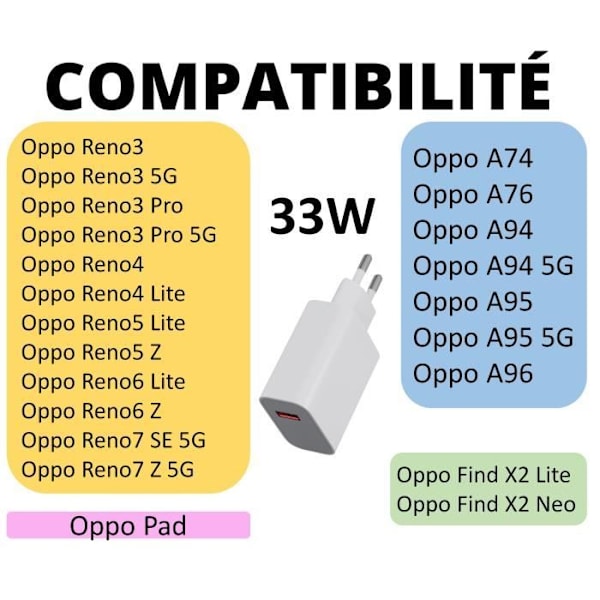 Snabbladdare 33W för Oppo A96-A95-A94-A76-A74-Reno6 Lite-Reno5 Lite-Reno4 Lite-Find X2 Lite-Find X2 Neo Phonillico® Vit