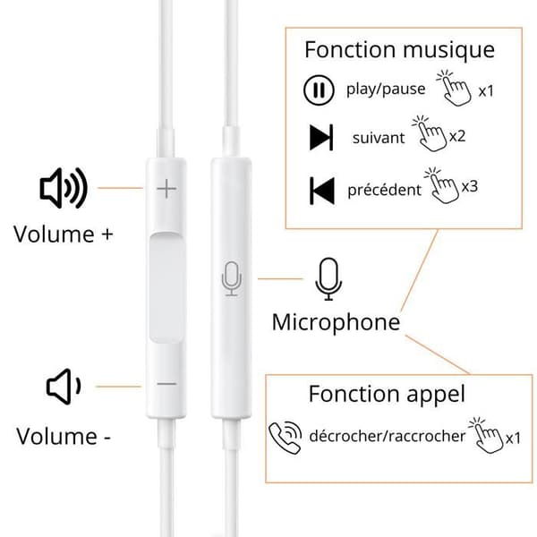 Trådbundna hörlurar - Ej specificerat - In-ear - Mikrofon - Volymskontroll - Vit Vit
