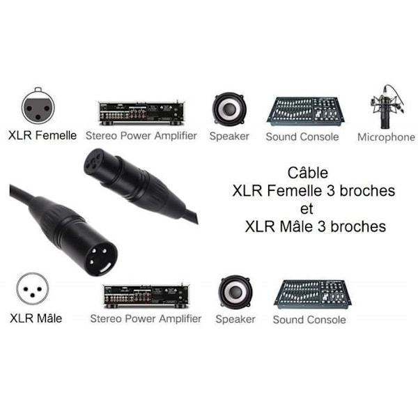 XLR uros XLR naar 3-pinninen kaapeli - 1,5 m - Mikrofon Son Kaiutin Vahvistin DMX Konsoli Phonillico® Svart