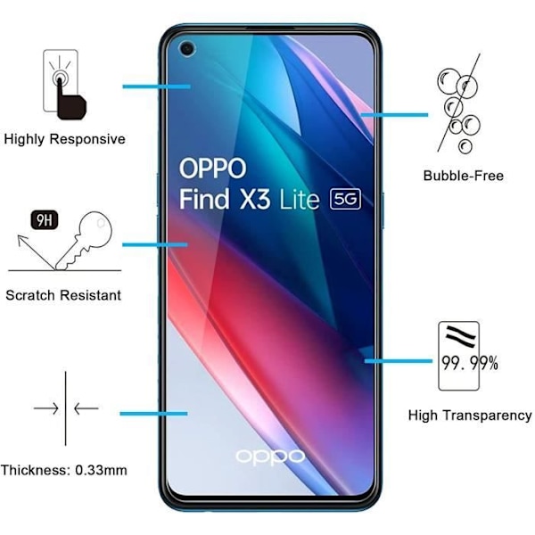 Hærdet Glas til Oppo FIND X3 LITE [Pakke 2] Beskyttelsesfilm til Skærm Phonillico®