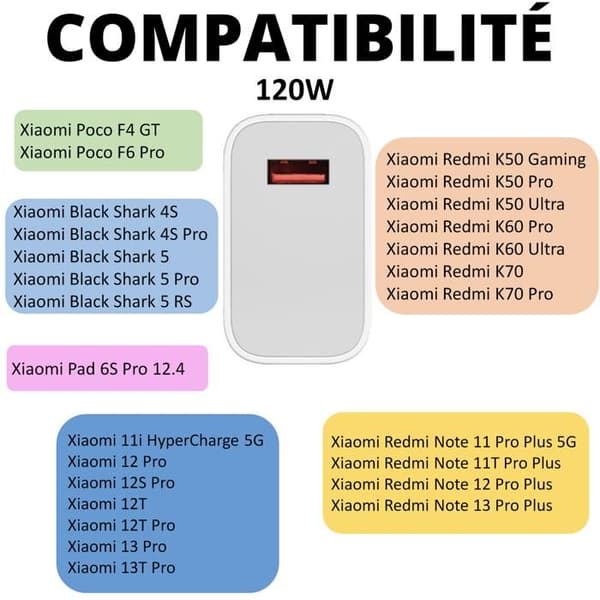 Hurtiglader 120W til Xiaomi 13 Pro/13T Pro/12 Pro/12T/Redmi Note 13 Pro Plus/Redmi Note 12 Pro Plus/Poco F6 Pro/Pad 6S Pro Vit