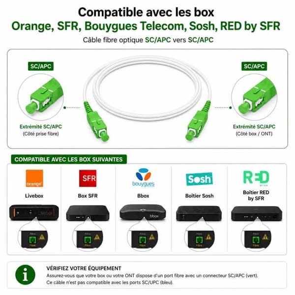 Fiberoptisk kabel SC/APC 5m FTTH monomode patchkabel til internetboks PTO ONT hvid Phonillico® Vit, SC/APC gröna kontakter