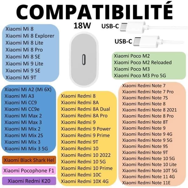 Oplader 18W + Kabel til Xiaomi Redmi 10 - Redmi 9 - Redmi Note 10 5G - Redmi Note 9 - Poco M3 - Mi 8 - Mi Mix 3 Phonillico®