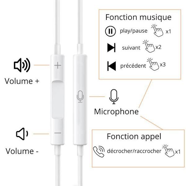 Kabelheadset - PHONILLICO - iPhone 17 - In-ear - Mikrofon - USB-C Vit