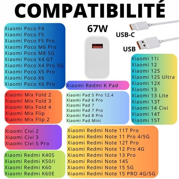 Hurtigoplader 67W + Kabel til Xiaomi Redmi Note 15 5G/Redmi Note 15 Pro 4G/5G Phonillico® Vit