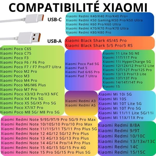 USB-C 1m nopea latauskaapeli Xiaomi Redmi Note 15/Redmi Note 15 Pro/Redmi Note 15 Pro Plus Phonillico® Vit