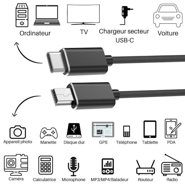 Kabel til Motorola C650/C651/E1 ROKR/E1070/E365/E375/E380/E680/E770v - Mini B/USB-C Sort 1 Meter Phonillico® Svart