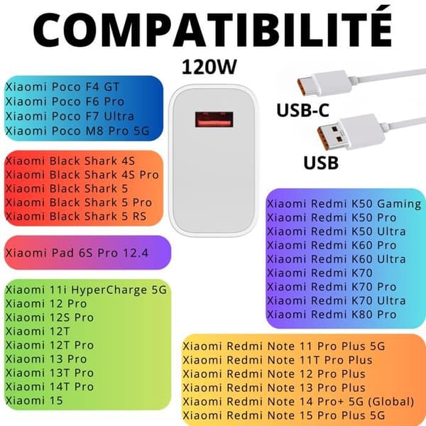 Hurtigoplader 120W + Kabel til Xiaomi Xiaomi Redmi Note 15 Pro Plus 5G Phonillico® Vit