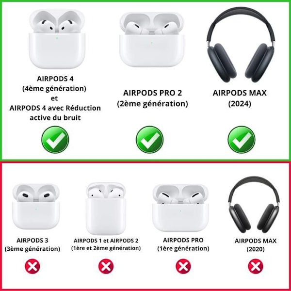 Snabbladdare 20W - Phonillico - USB-C - 1 meter - Kompatibel med Airpods 4/Pro 2/Max 2024