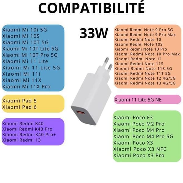 Snabbladdare 33W för Xiaomi Redmi Note 13/Note 12/Note 11/Note 10/Poco X5/M4 PRO/X3/Mi 11 Lite/Pad 5/6 Phonillico® Vit