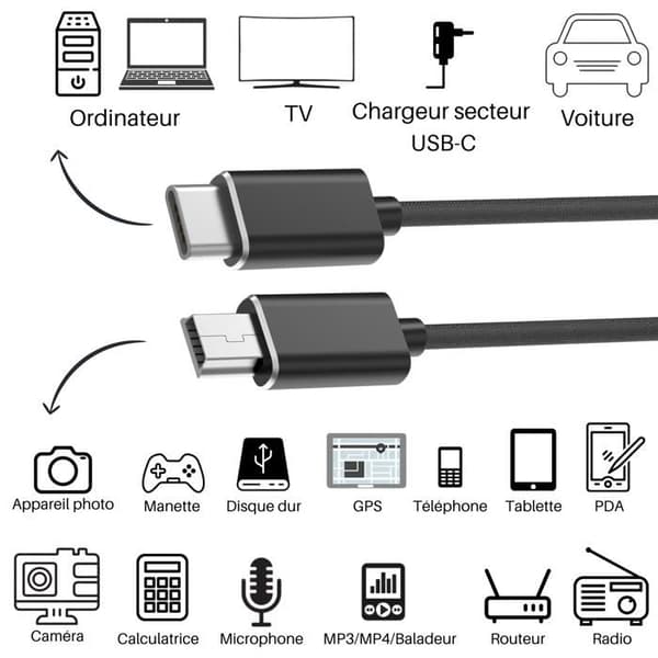 Lot 2 kabler til Sony Move Motion Controller/PS3 SIXAXIS Wireless Controller - Kabel Mini B/USB-C Sort 1 Meter Phonillico® Svart
