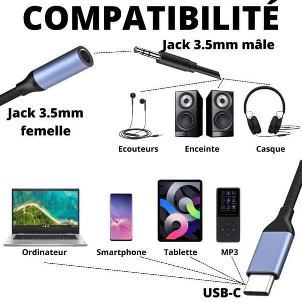USB-C jack 3,5 mm audio høretelefon adapterkabel kompatibel med Google Pixel 7 - Pixel 7 Pro - Pixel 6 - Pixel 5 - Pixel 4 Phonillico®