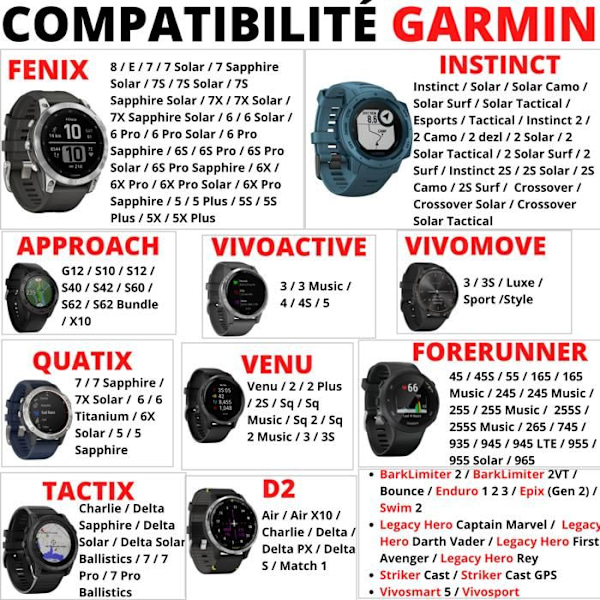 USB-C-adapteri Garmin Fenix 8 E 7 7S 7X 6 6S 6X 5S 5X Forerunner 945 955 965 45 245 265 Approach Vivoactive Phonillico® varten