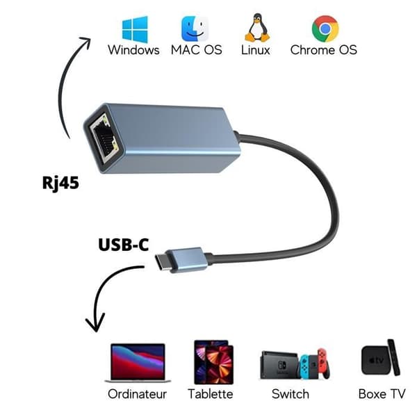 USB-C - Ethernet - ADAPTORI - PHONILLICO - Rj45 - 1000 Mbps - Yhteensopiva Windows/Mac/Linux