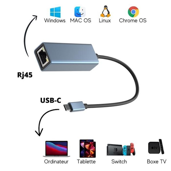 USB-C til Ethernet-adapter - PHONILLICO - Rj45 - 1000 Mbps - Kompatibel med Windows/Mac/Linux