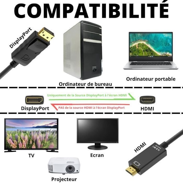 Kabel 4K DisplayPort til HDMI 1,8 meter ensrettet transmission til Lenonvo HP Dell AMD Asus Nvidia Phonillico®