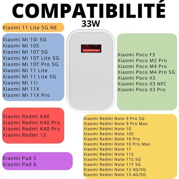 Hurtigoplader 33W + USB-C kabel til Xiaomi 13-12-Redmi Note 13 -Redmi Note 12-Poco M4 PRO-Poco X5-Mi 11 Lite-Pad 6 Phonillico®