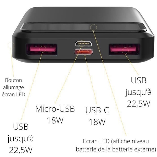 Batteri extern 20000mAh USB USB-C micro-USB Snabbladdning LED-skärm Phonillico® Svart