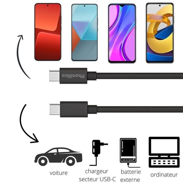 Lot 2 Kabel 20cm USB-C USB-C Sort til Asus Rog Phone 8 / Rog Phone 8 Pro Phonillico® Svart