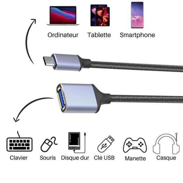 USBC-C til USB 3.0 OTG-adapter kompatibel med tablet, smartphone og computer til USB-nøgle, controller, eksternt drev, keyboard, mus