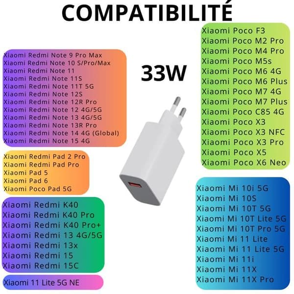 Hurtig 33W Vægoplader til Xiaomi Redmi Note 15 4G Phonillico® Vit