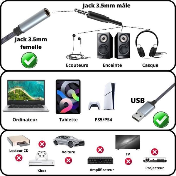 USB audioadapter til 3,5 mm TRRS hunstik, kompatibel med PC, Windows, Mac, tablet, PS5, PS4 Svart