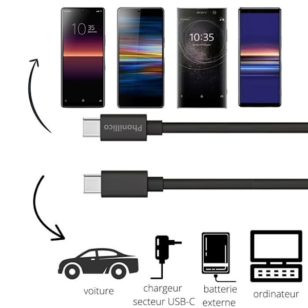 Kaapeli 20cm USB-C USB-C Musta Sony Xperia X COMPACT-XA1-XA2-ULTRA Phonillico® varten Svart