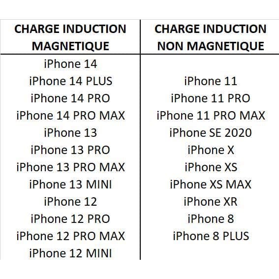 Induktionsoplader - Phonillico - Kompatibel med MagSafe - USB-C - Hvid - Til iPhone 8 til 14 Pro Max Vit