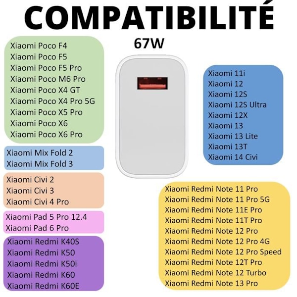Nopeuslaturi 67W - Xiaomi - Yhteensopiva useiden mallien kanssa - USB-C - Valkoinen Vit