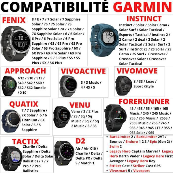 USB-C-adapter för Garmin Fenix 8 E 7 7S 7X 6 6S 6X 5S 5X Forerunner 945 955 965 45 245 265 Approach Vivoactive Phonillico®