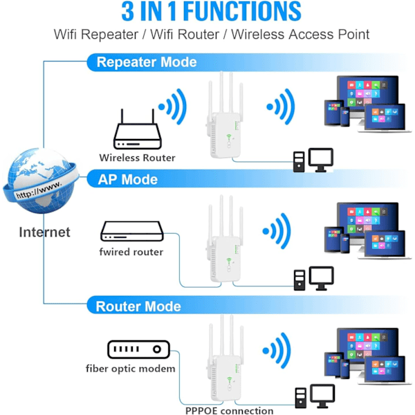 WiFi-repeater 1200 Mbps, WiFi-signalförstärkare Dual Band 2,4 GHz och 5 GHz WiFi-nätverksförlängare med lång räckvidd