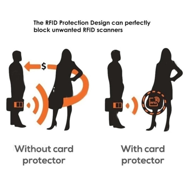 Cover PU-läder Case Cover RFID-blockerande reseplånbok