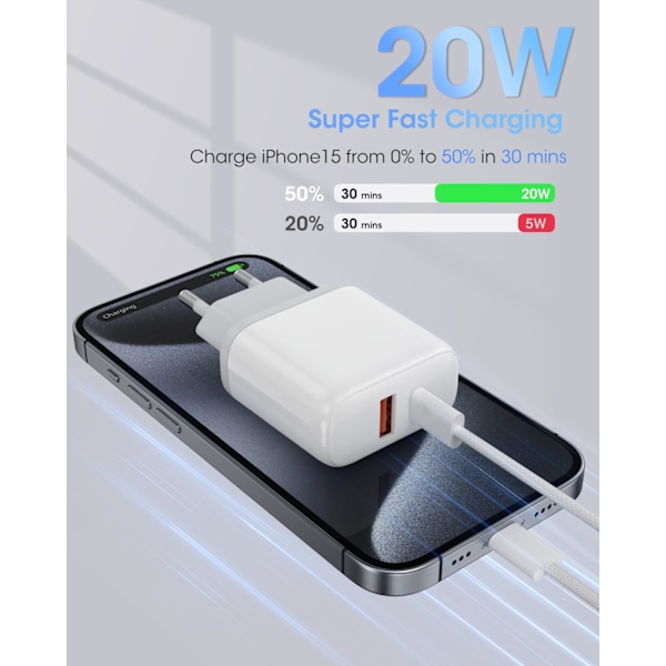 2-pakning hurtigladeradapter, 20W dobbelport USB-C hurtiglader PD 3.0 pluggadapter kompatibel med iPhone 15 14 13 12 11 X Pro Max