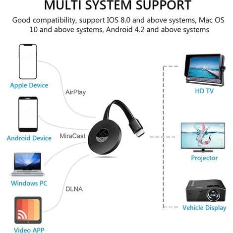 Trådlös skärmadapter. 1080p 2.4 GHz för Android/iOS/Windows/Mac/Projektor