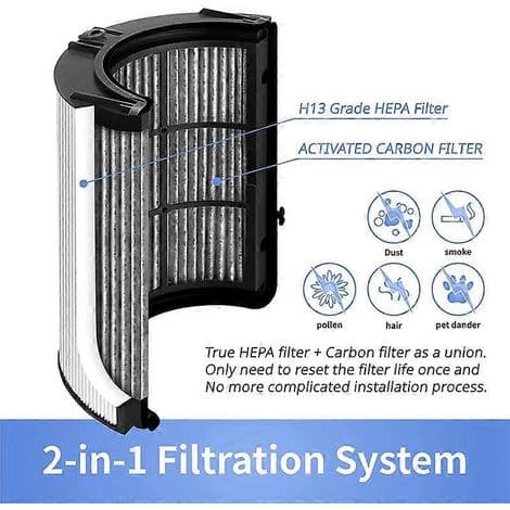 HEPA-filter til Dyson luftrensere HP04, TP04, DP04, PH04, PH03, PH02, PH01, HP09, TP09, HP07, TP07 og HP06.