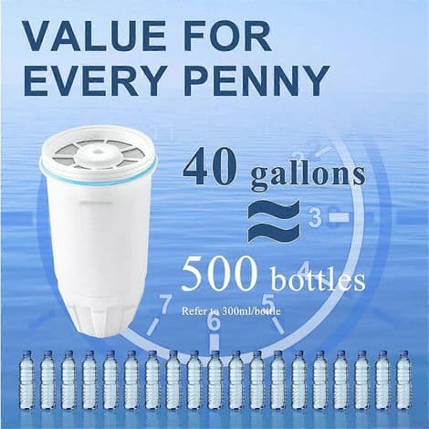 Erstatningsfiltre for Zero Water karafler og dispensere