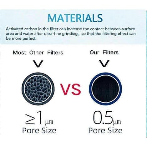 Kylskåpsvattenfilter DA29-00020B. Effektivt 3-lagers filterelement