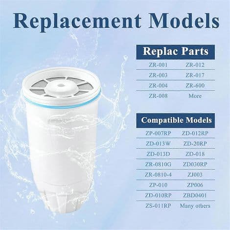 Erstatningsfiltre for Zero Water karafler og dispensere