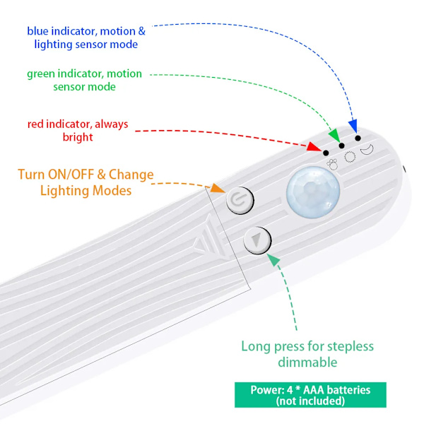 Dæmpbar LED-lampe med PIR-bevægelsessensor 1m 60LED-replampe til TV-computer Skrivebordsbaggrund Hjem Køkken Dekorativ belysning Hvid