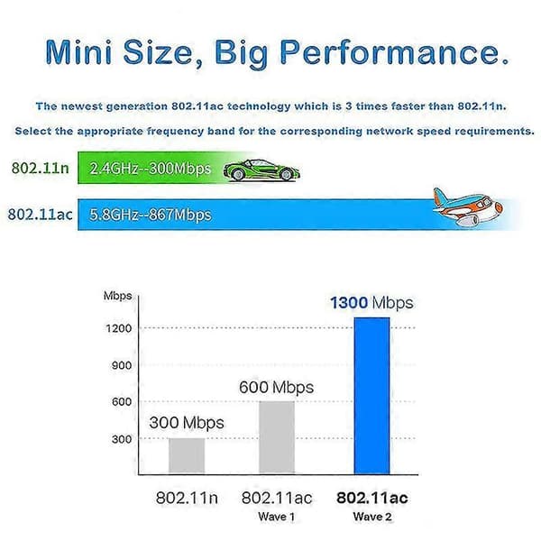 Usb Wifi-adapter för PC, AC1300mbps trådlös nätverksadapter, 802.11ac med band 2.4ghz/400mbps 5.8g