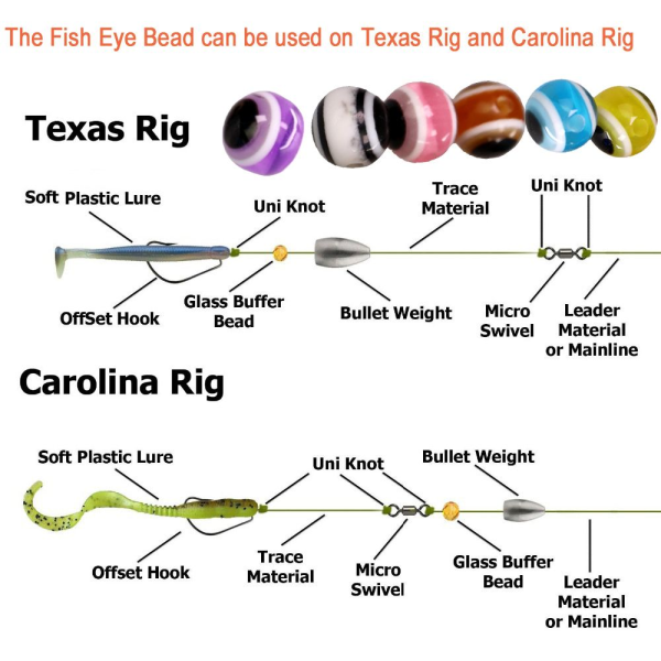 25 kpl/setti Perhokalastushelmet Fish Eye Carolina Rigs Aarteet 5MM