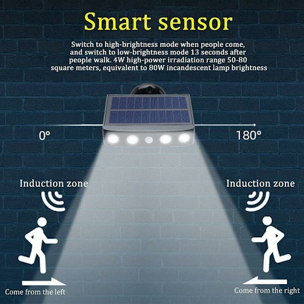 2 ST Solar utomhusljus, Solar rörelsesensor Säkerhetsvägglampa